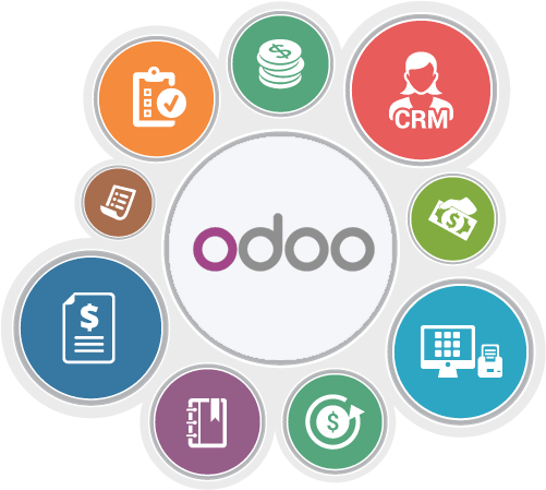 Intégration Odoo